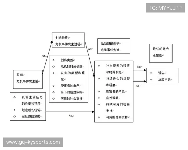 解析：奥运会期间运动员的心理干预机制，如何预防赛前崩盘？，运动员心理障碍的情况